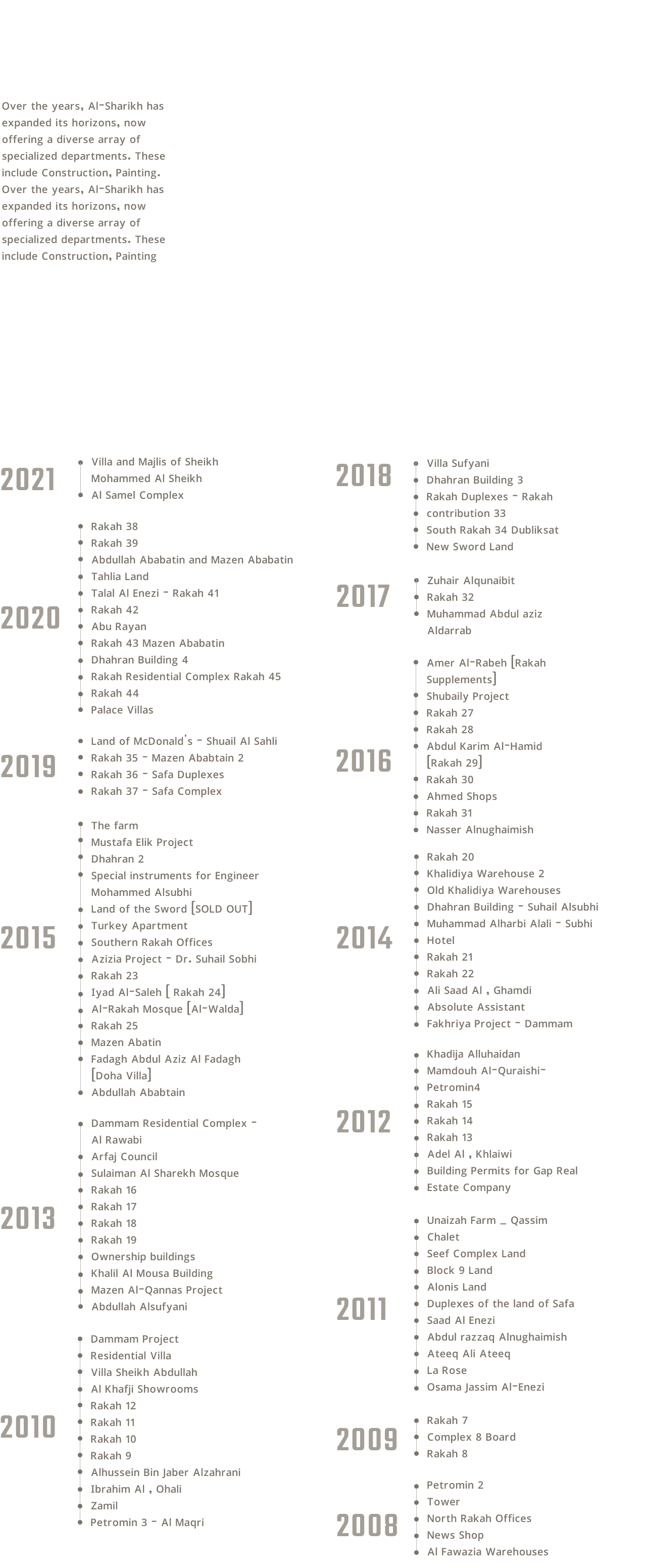 Timeline - Al Sharekh